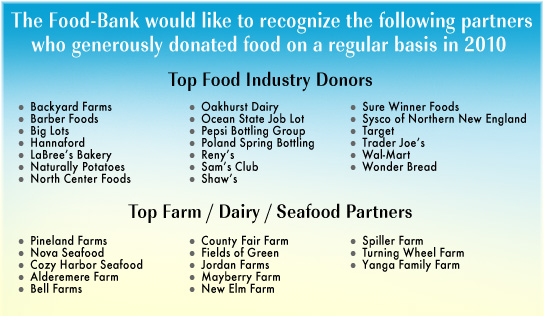 Top Food Donors