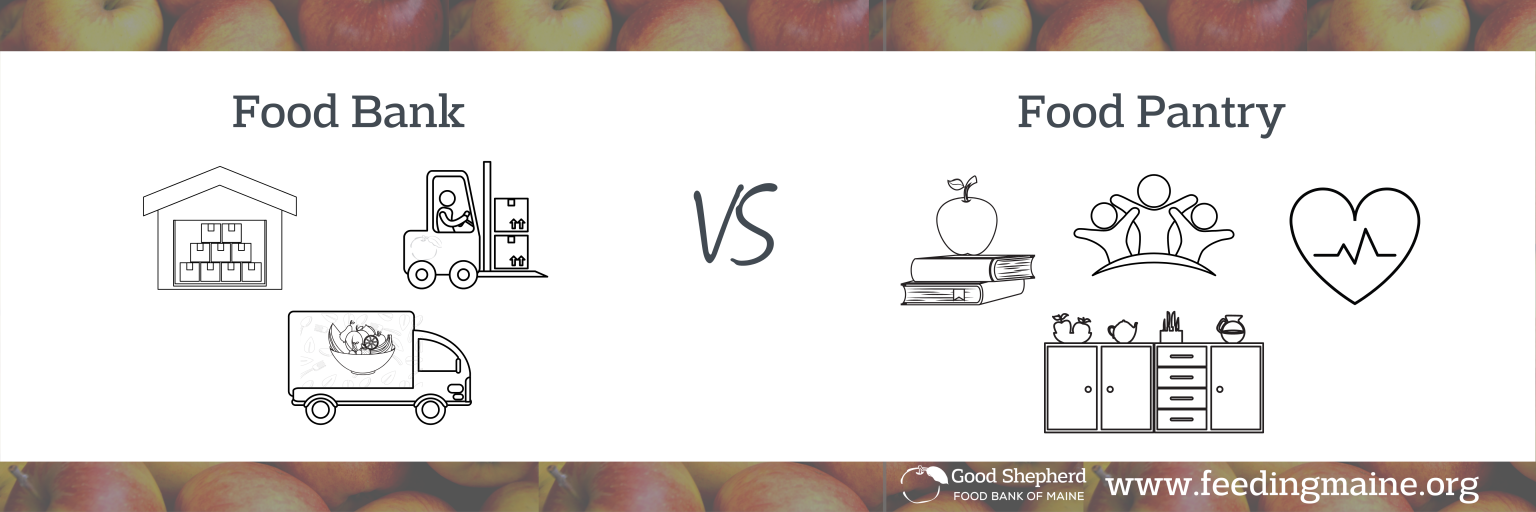 Learn the difference between a Food Bank and a Food Pantry, and the ...